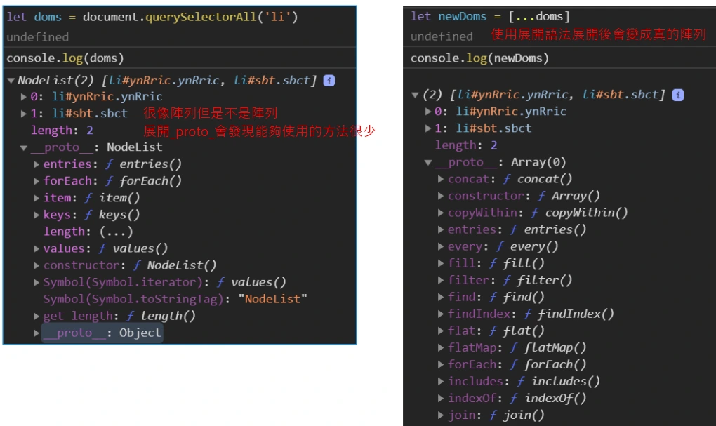 將 querySelectorAll 取得的 NodeList 展開成真正陣列，轉換後可使用完整陣列方法