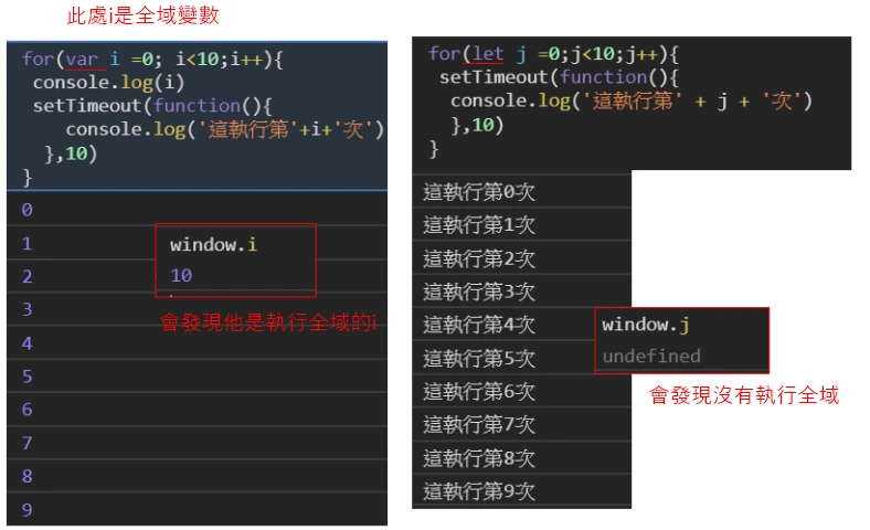 for 迴圈分別使用 var 與 let，var 成為全域變數並輸出 10，let 依序輸出 0 到 9