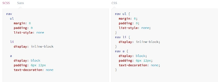 SCSS 使用大括號與分號撰寫巢狀 nav,右側顯示編譯後 CSS