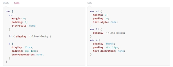 Sass 使用縮排撰寫相同的 nav 樣式,右側顯示相同的編譯結果